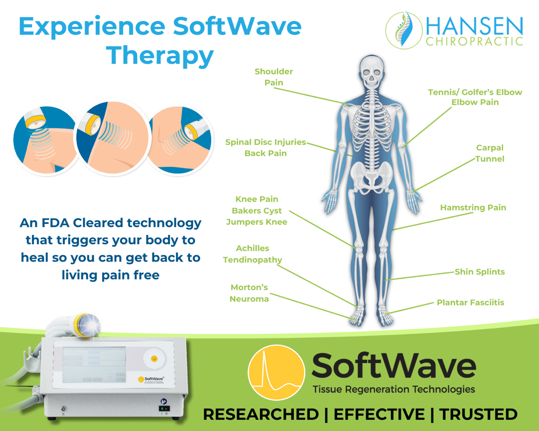 SoftWave is an FDA-cleared technology that triggers your body to heal, treating shoulder pain, spinal disc injuries and back pain, tennis and golfer's elbow, carpal tunnel, knee pain, Achilles tendinopathy, hamstring pain, shin splints, and plantar fasciitis